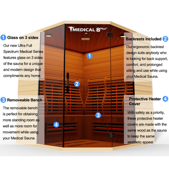 Medical Sauna Medical 8 Ultra Full Spectrum Four Person Infrared Sauna